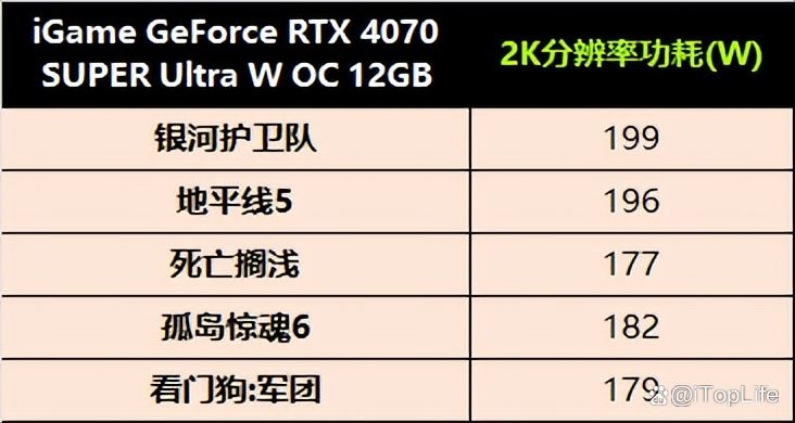 再掀波普冲击波 七彩虹iGame RTX 4070 SUPER Ultra显卡评测插图52