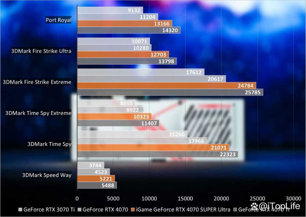 再掀波普冲击波 七彩虹iGame RTX 4070 SUPER Ultra显卡评测插图56