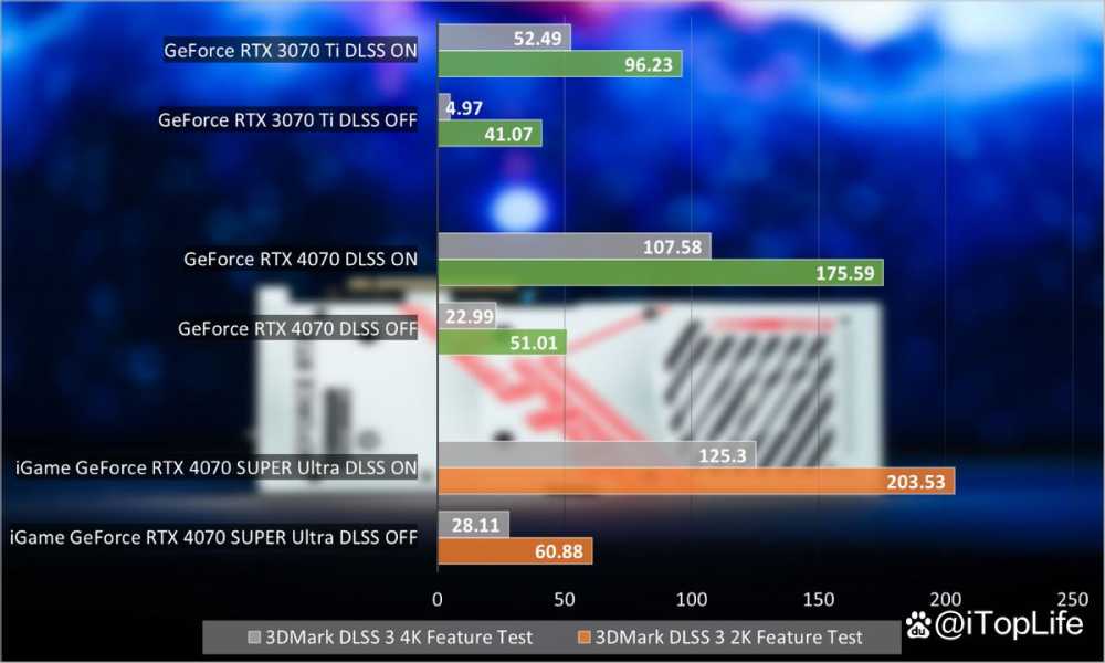 再掀波普冲击波 七彩虹iGame RTX 4070 SUPER Ultra显卡评测插图64