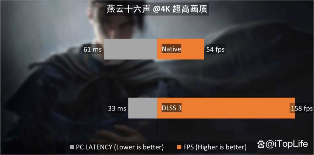 再掀波普冲击波 七彩虹iGame RTX 4070 SUPER Ultra显卡评测插图80