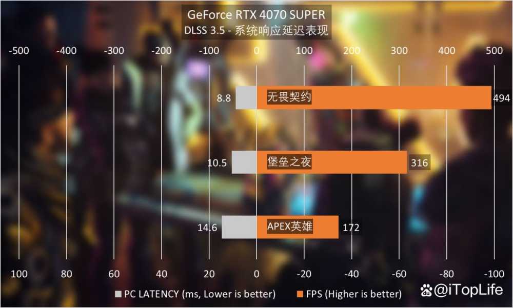 再掀波普冲击波 七彩虹iGame RTX 4070 SUPER Ultra显卡评测插图82