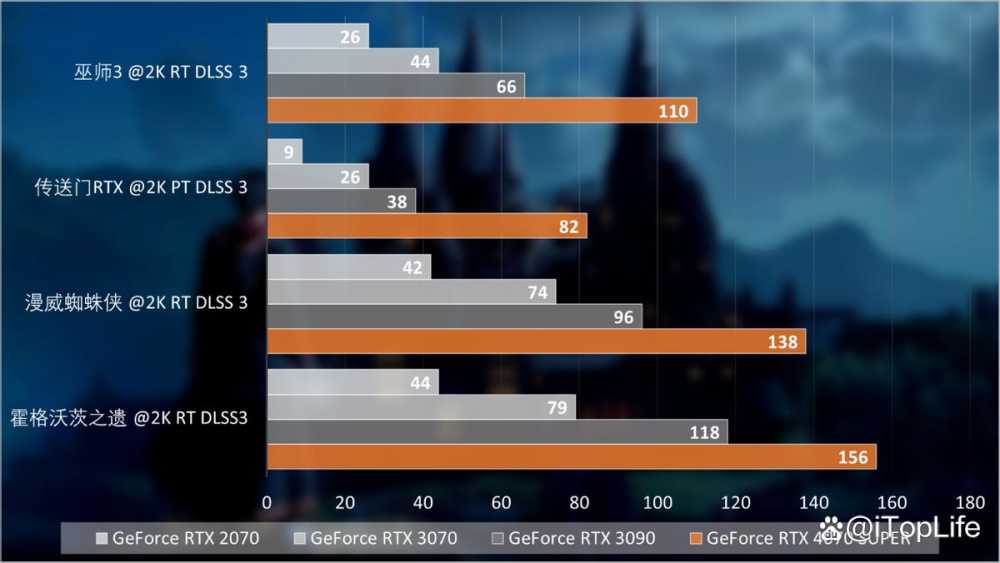 再掀波普冲击波 七彩虹iGame RTX 4070 SUPER Ultra显卡评测插图86