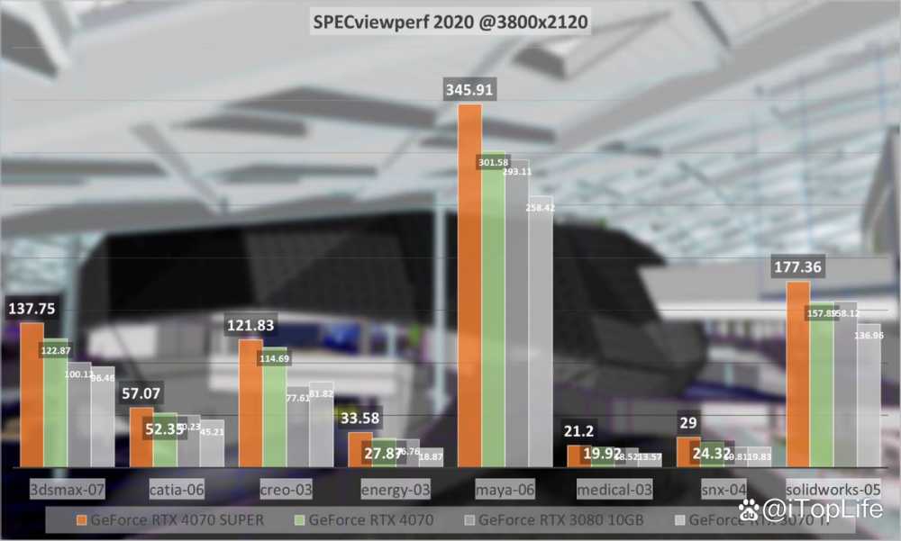 再掀波普冲击波 七彩虹iGame RTX 4070 SUPER Ultra显卡评测插图88