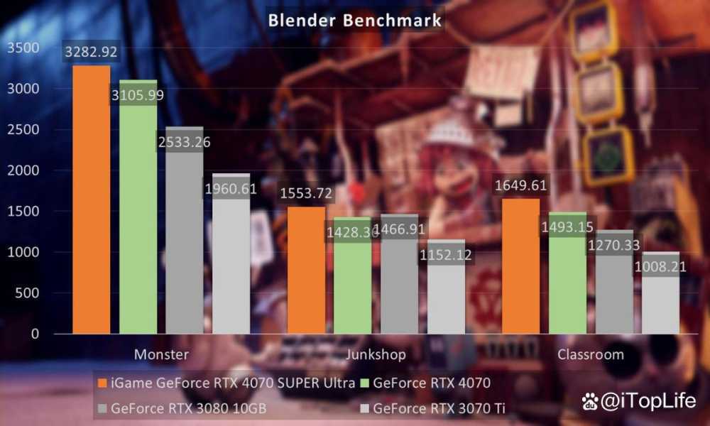 再掀波普冲击波 七彩虹iGame RTX 4070 SUPER Ultra显卡评测插图92