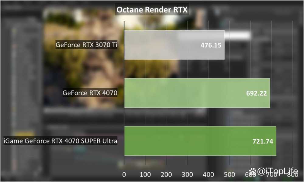 再掀波普冲击波 七彩虹iGame RTX 4070 SUPER Ultra显卡评测插图94