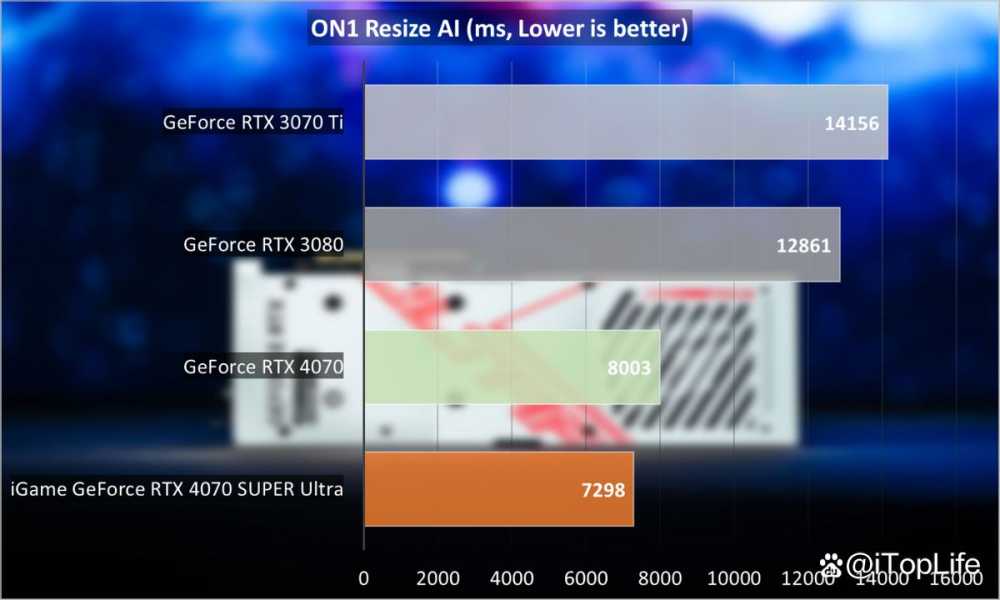 再掀波普冲击波 七彩虹iGame RTX 4070 SUPER Ultra显卡评测插图116