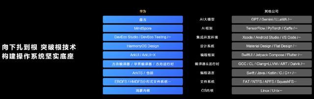 华为HarmonyOS NEXT 鸿蒙星河版发布 开发者预览版开放申请插图2