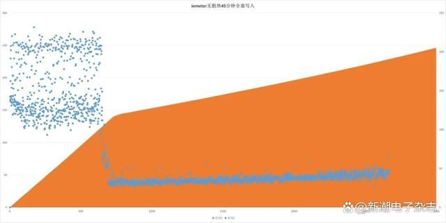 专为发烧友打造 铠侠EXCERIA PLUS极至光速G3 SD10固态硬盘详细测评插图20