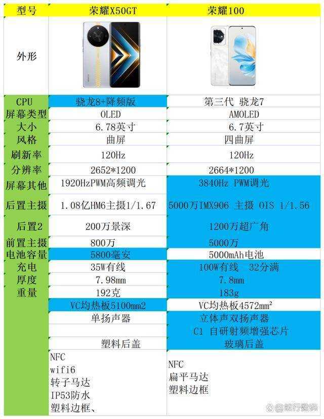 荣耀x50gt和荣耀100哪个好 荣耀X50GT和荣耀100对比测评插图2