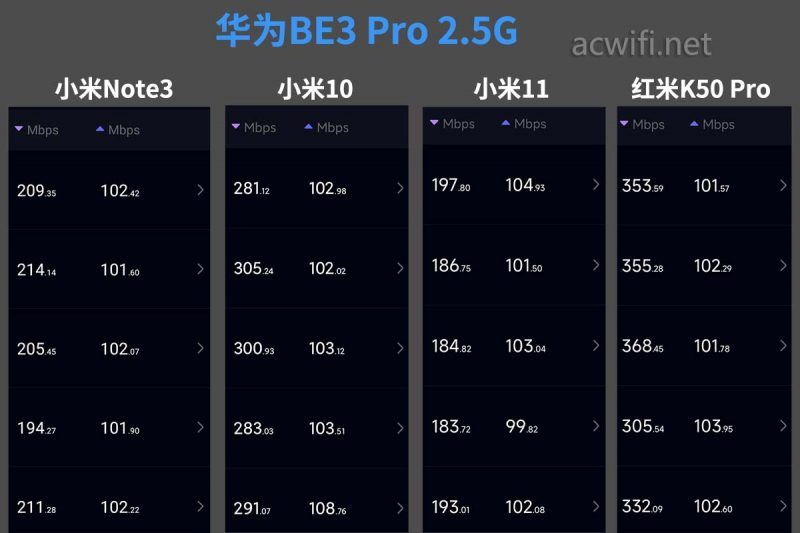 华为BE3 Pro 2.5G版路由器值得买吗 华为be3pro拆机测评插图80