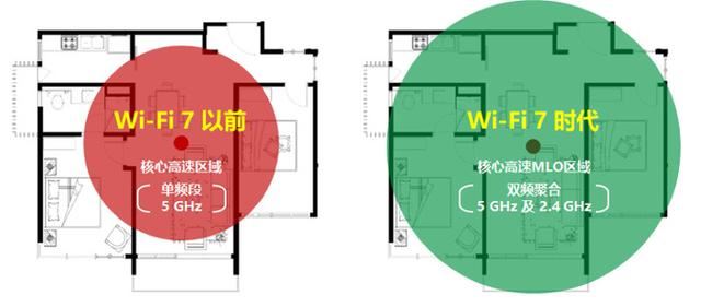 华为路由器be3pro1000和2500怎么选? 华为be3pro1000和2500区别插图5