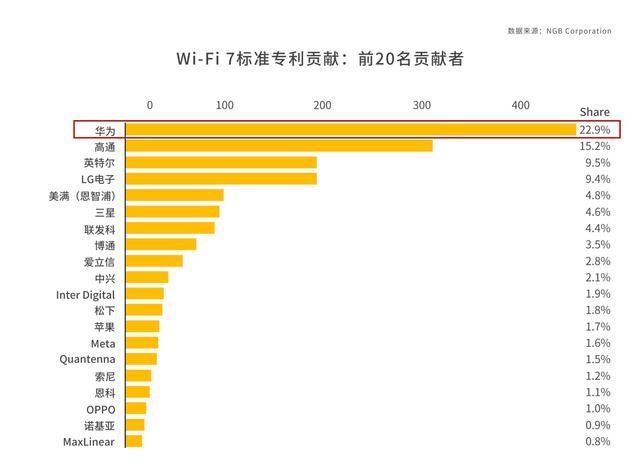 华为路由器be3pro1000和2500怎么选? 华为be3pro1000和2500区别插图10