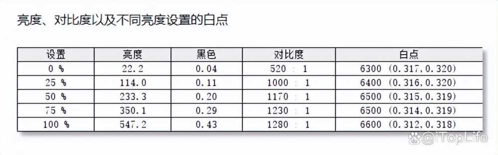 宏碁掠夺者擎Neo游戏本值得买吗 宏碁掠夺者 擎Neo详细测评插图100