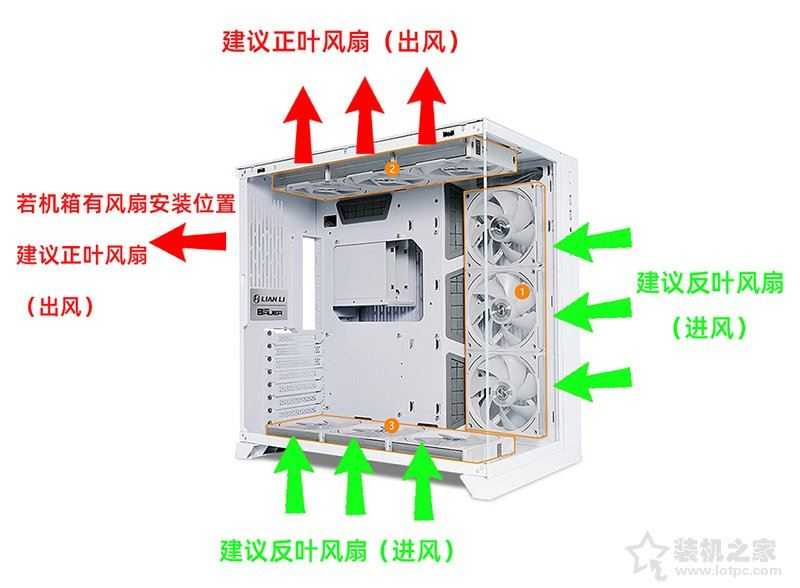 海景房主机风扇正叶和反叶有什么区别 海景房机箱风道最佳布置图插图4