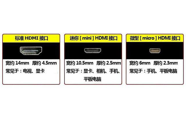 电脑HDMI接口有几种规格尺寸? HDMI接口知识大扫盲插图4