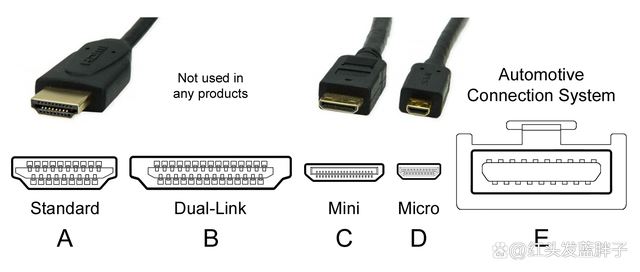 DMI2.0与2.1接口差在哪 HDMI2.0和HDMI2.1区别介绍插图