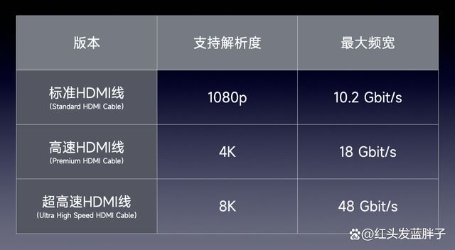 DMI2.0与2.1接口差在哪 HDMI2.0和HDMI2.1区别介绍插图20