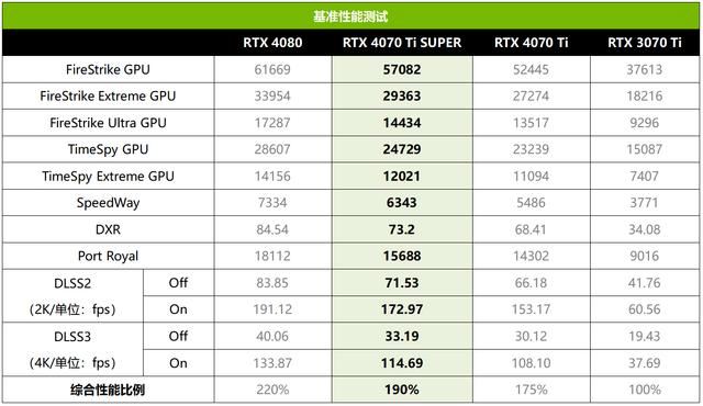 超速性能一骑绝尘 华硕ROG Strix GeForce RTX 4070 Ti SUPER OC Edition显卡测评插图18