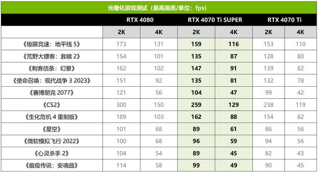 超速性能一骑绝尘 华硕ROG Strix GeForce RTX 4070 Ti SUPER OC Edition显卡测评插图20
