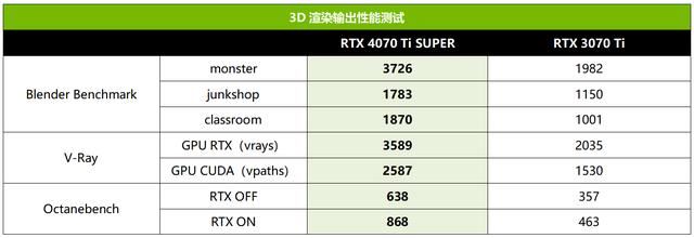 超速性能一骑绝尘 华硕ROG Strix GeForce RTX 4070 Ti SUPER OC Edition显卡测评插图34