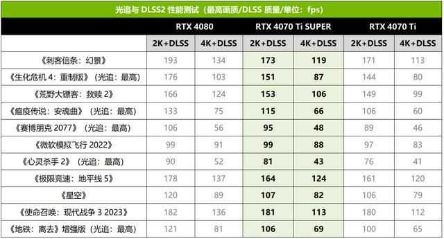 超速性能一骑绝尘 华硕ROG Strix GeForce RTX 4070 Ti SUPER OC Edition显卡测评插图22