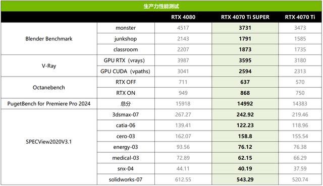 2K游戏新战神 技嘉AORUS RTX 4070 Ti SUPER超级雕16G显卡测评插图30