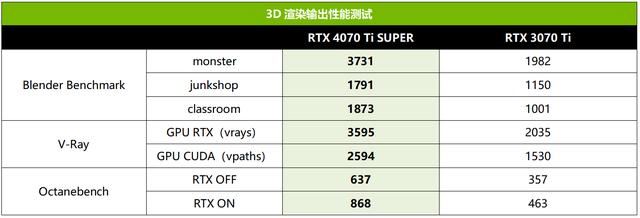 2K游戏新战神 技嘉AORUS RTX 4070 Ti SUPER超级雕16G显卡测评插图32