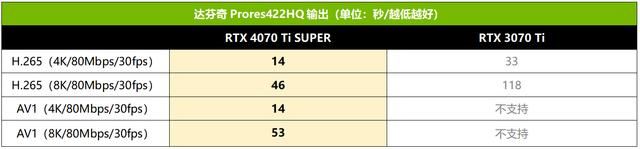 2K游戏新战神 技嘉AORUS RTX 4070 Ti SUPER超级雕16G显卡测评插图34