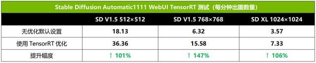 2K游戏新战神 技嘉AORUS RTX 4070 Ti SUPER超级雕16G显卡测评插图38