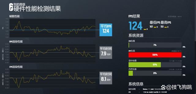 8K+预算轻松搞定13600KF+4070显卡+高频D5装机推荐2024插图94