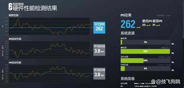 8K+预算轻松搞定13600KF+4070显卡+高频D5装机推荐2024插图96