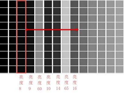 ps图片处理后期锐化功能怎么用 图片合理进行锐化的技巧