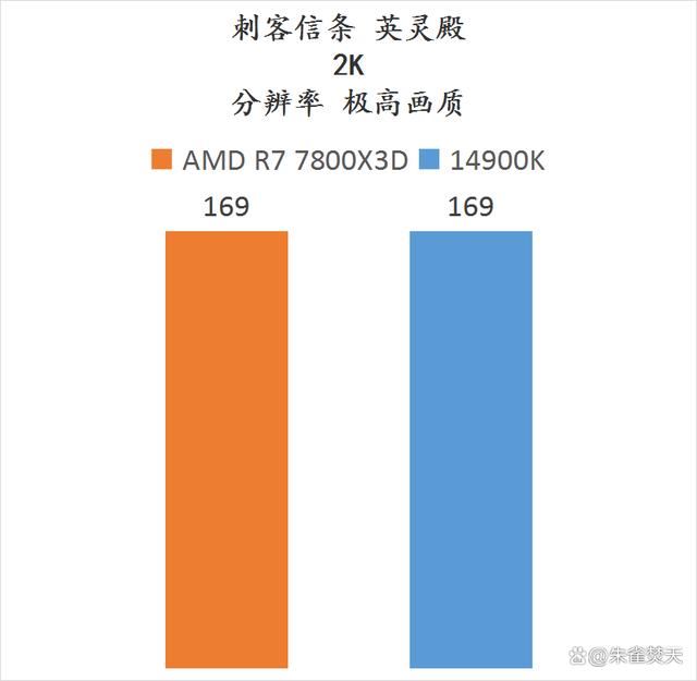 AMD锐龙7800X3D和14900K两款顶级游戏U怎么选 两款处理器测评插图26