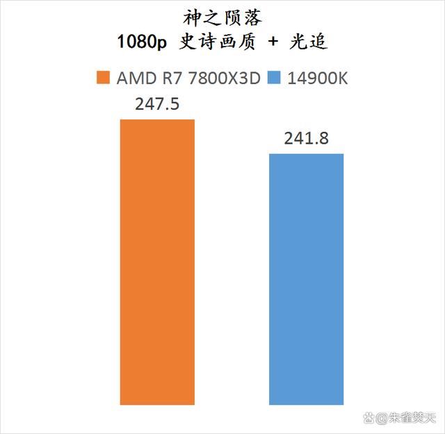 AMD锐龙7800X3D和14900K两款顶级游戏U怎么选 两款处理器测评插图36