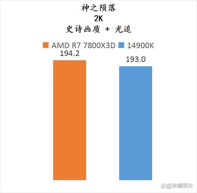 AMD锐龙7800X3D和14900K两款顶级游戏U怎么选 两款处理器测评插图38