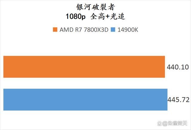 AMD锐龙7800X3D和14900K两款顶级游戏U怎么选 两款处理器测评插图42