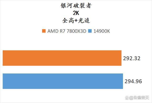 AMD锐龙7800X3D和14900K两款顶级游戏U怎么选 两款处理器测评插图44