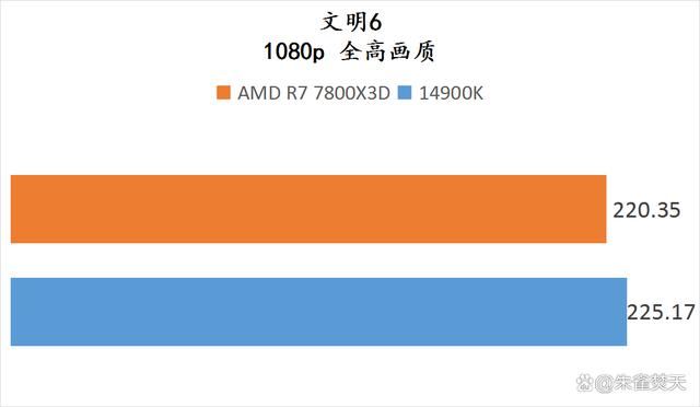 AMD锐龙7800X3D和14900K两款顶级游戏U怎么选 两款处理器测评插图48