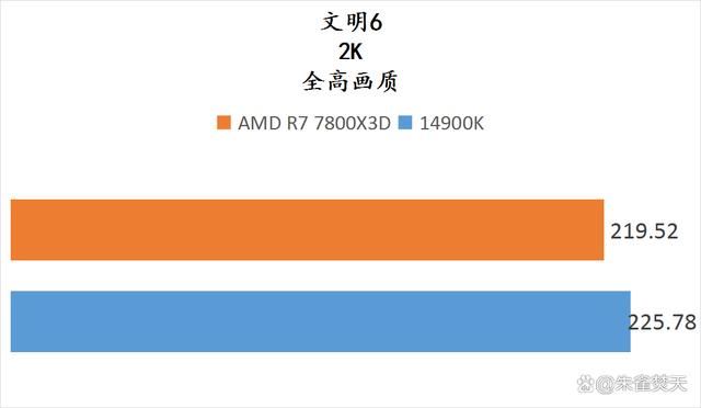 AMD锐龙7800X3D和14900K两款顶级游戏U怎么选 两款处理器测评插图50