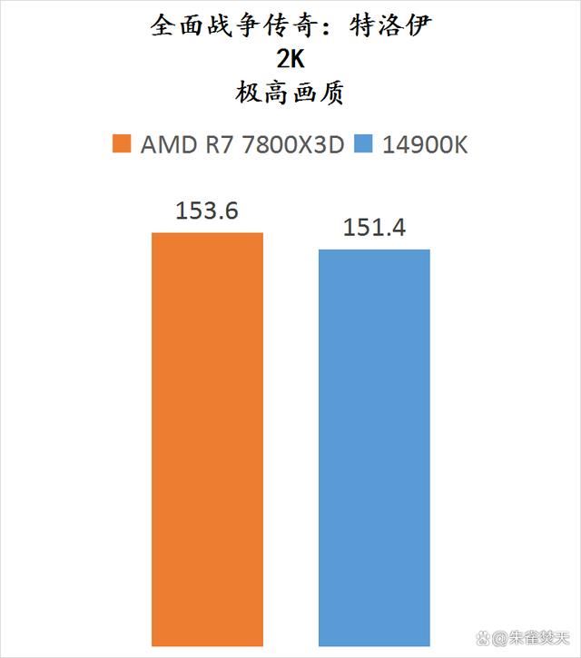 AMD锐龙7800X3D和14900K两款顶级游戏U怎么选 两款处理器测评插图56