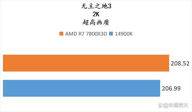 AMD锐龙7800X3D和14900K两款顶级游戏U怎么选 两款处理器测评插图62