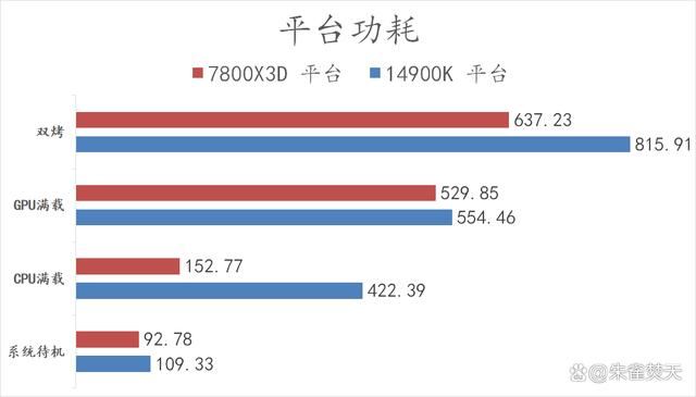 AMD锐龙7800X3D和14900K两款顶级游戏U怎么选 两款处理器测评插图64