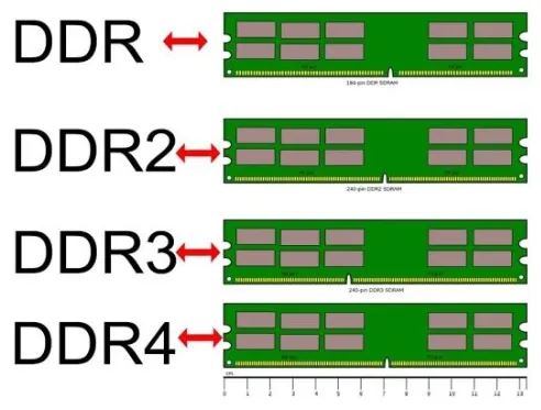 ddr4和ddr3兼不兼容 ddr4和ddr3内存条兼容性说明插图2