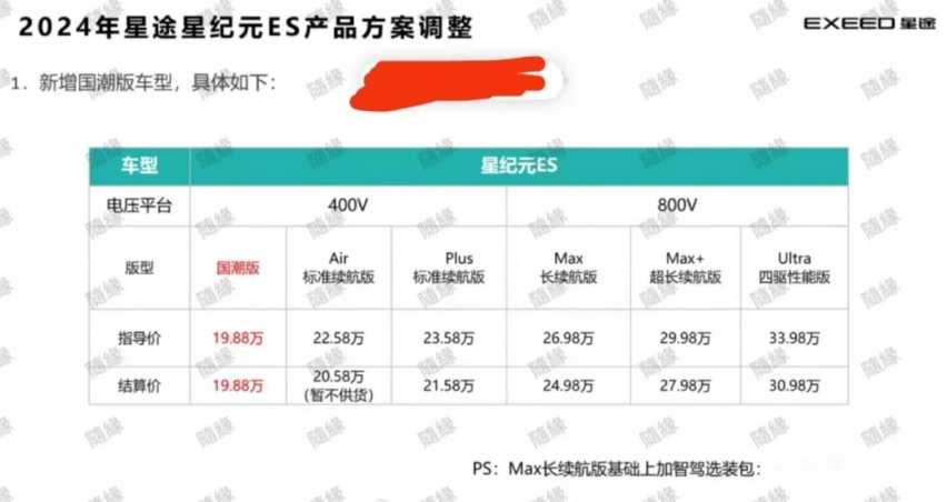 上市一月就降价两万 星纪元ES遭银河E7与汉EV前后围堵