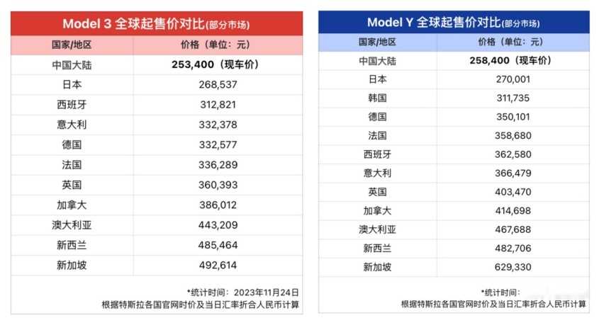 特斯拉一把梭哈，同日宣布三件大事！