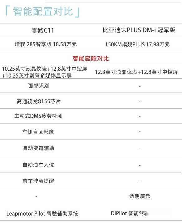 15万级SUV销量黑马名至实归！配置厚道不割韭菜，真比宋PLUS值插图14