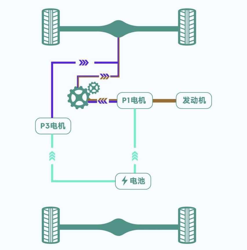 混动新篇章：领克EM-P引领混动市场潮流