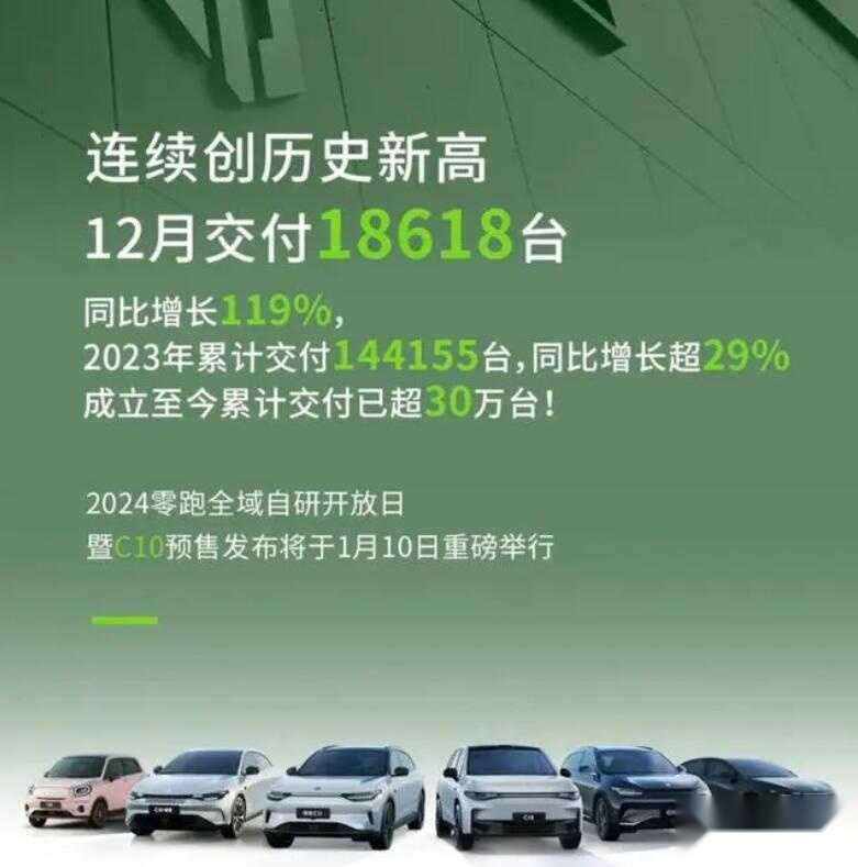 6大汽车品牌2023年销量成绩 比亚迪超300万辆 理想成“黑马”