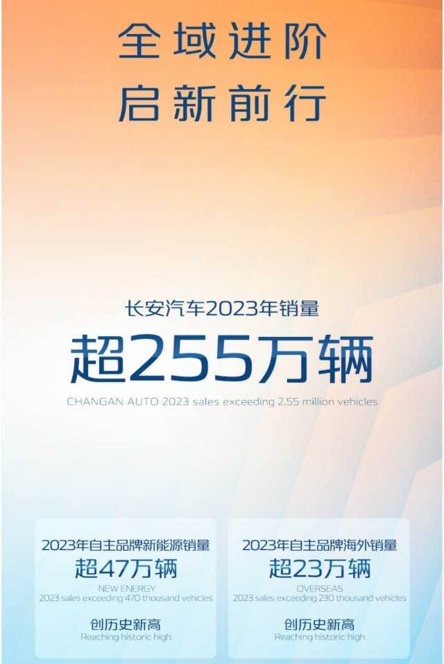 启新龘年 长安汽车如何实现新的跃迁？2024伙伴大会即将揭晓