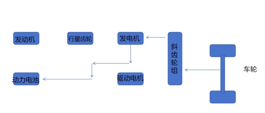 市区油耗3.81L是真是假？蒙迪欧大马力E-混动版硬核技术解析